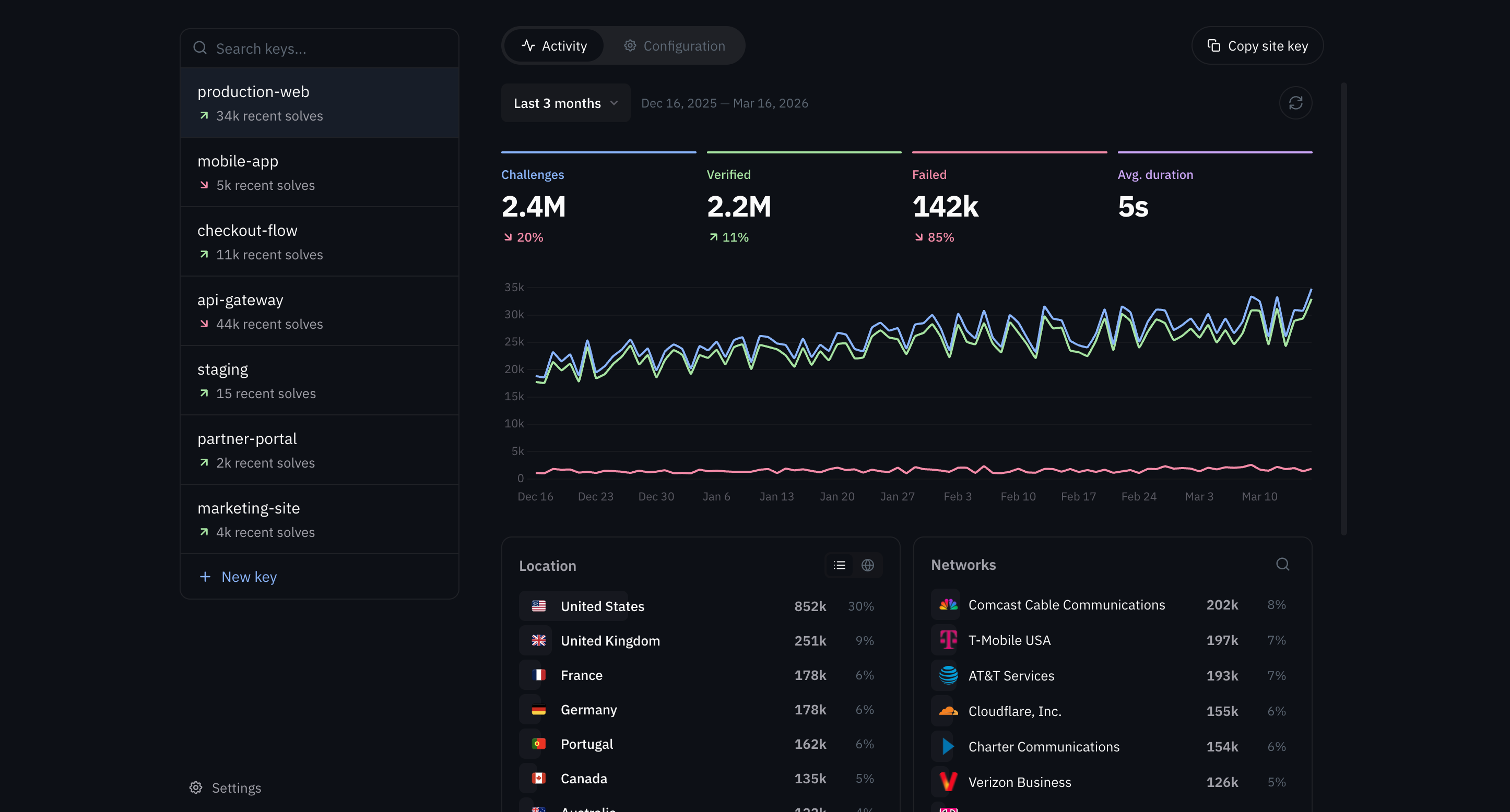 Cap admin dashboard screenshot